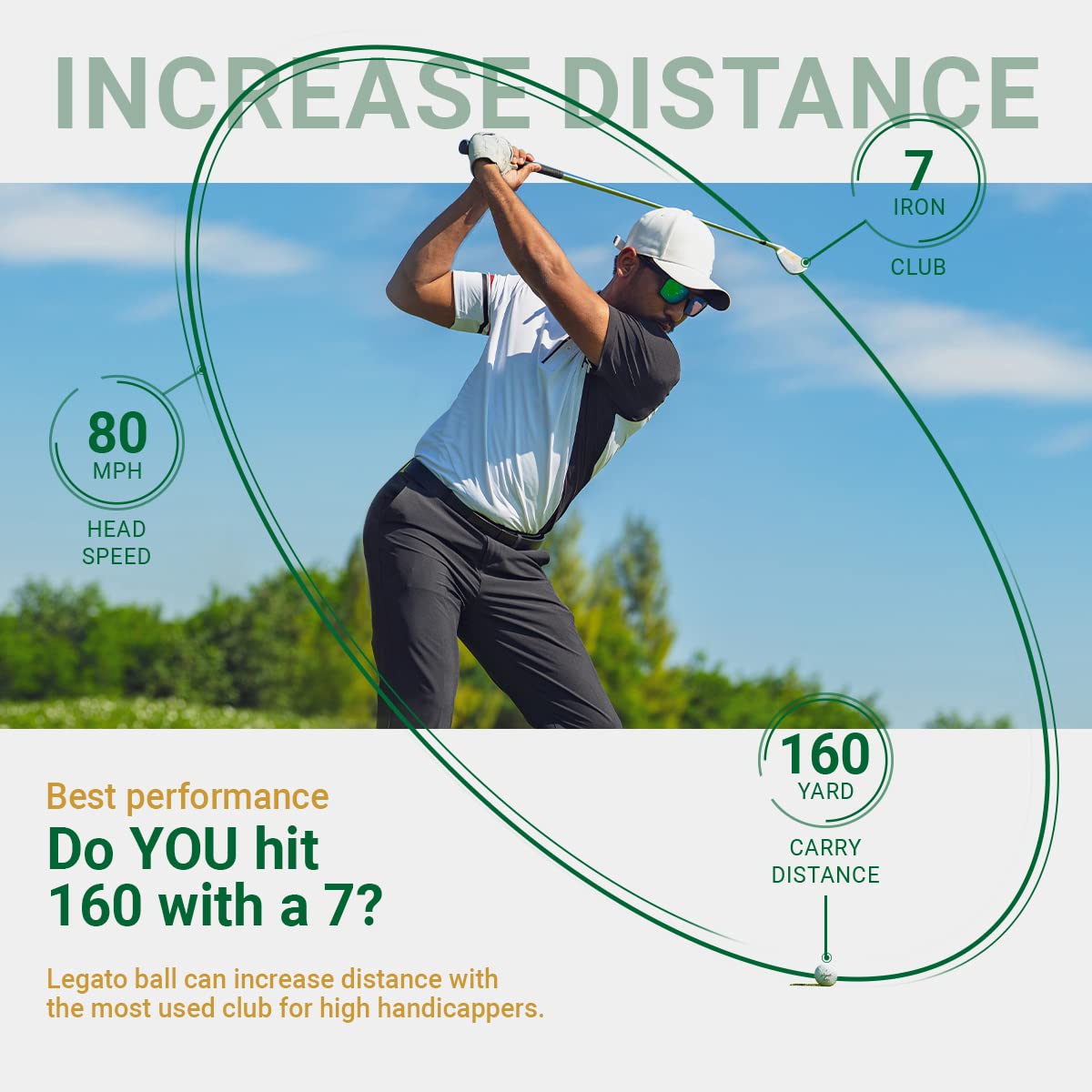 Legato Golf Balls LTX3085 | Designed to Help Golfers Break 90 | Maximized Distance with Soft Feel | 3 Piece | Urethane Cover | 85 Compression