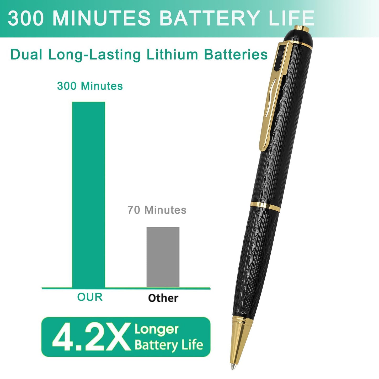QETATIY 128G Hidden Camera, 1080P Spy Camera Pen, Nanny Cam, Mini Body Camera with 300 Minutes Video Loop Recording, Secret Camera-One Button Wireless Security Cameras for Home