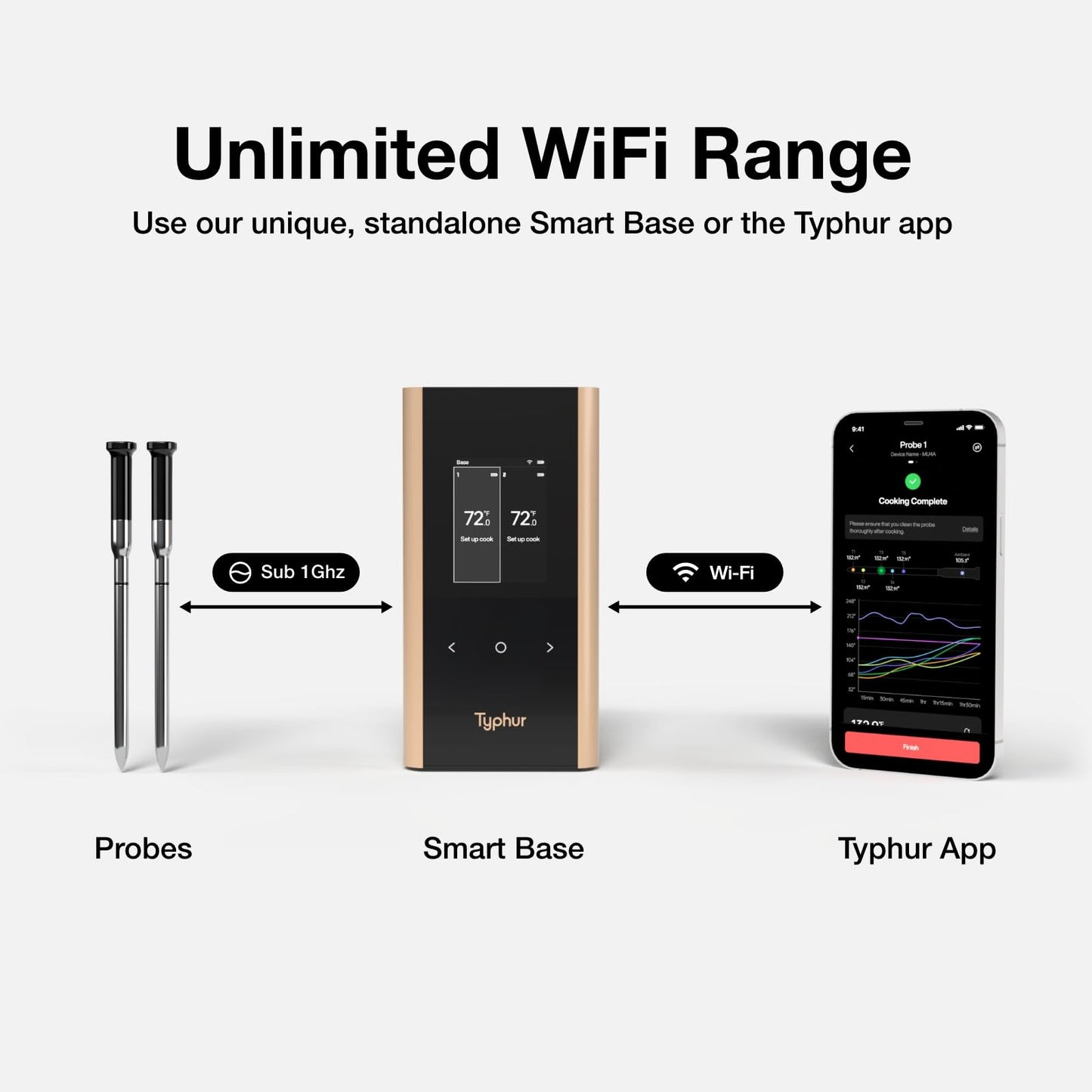 Typhur SYNC Gold Wireless Meat Thermometer | Two Slim Probes | 10x Stronger Signal Than Bluetooth | Reliable Readings Through Closed Smoker, Kamado Grill, BBQ, and Tough Obstacles | Easy-to-Use Base