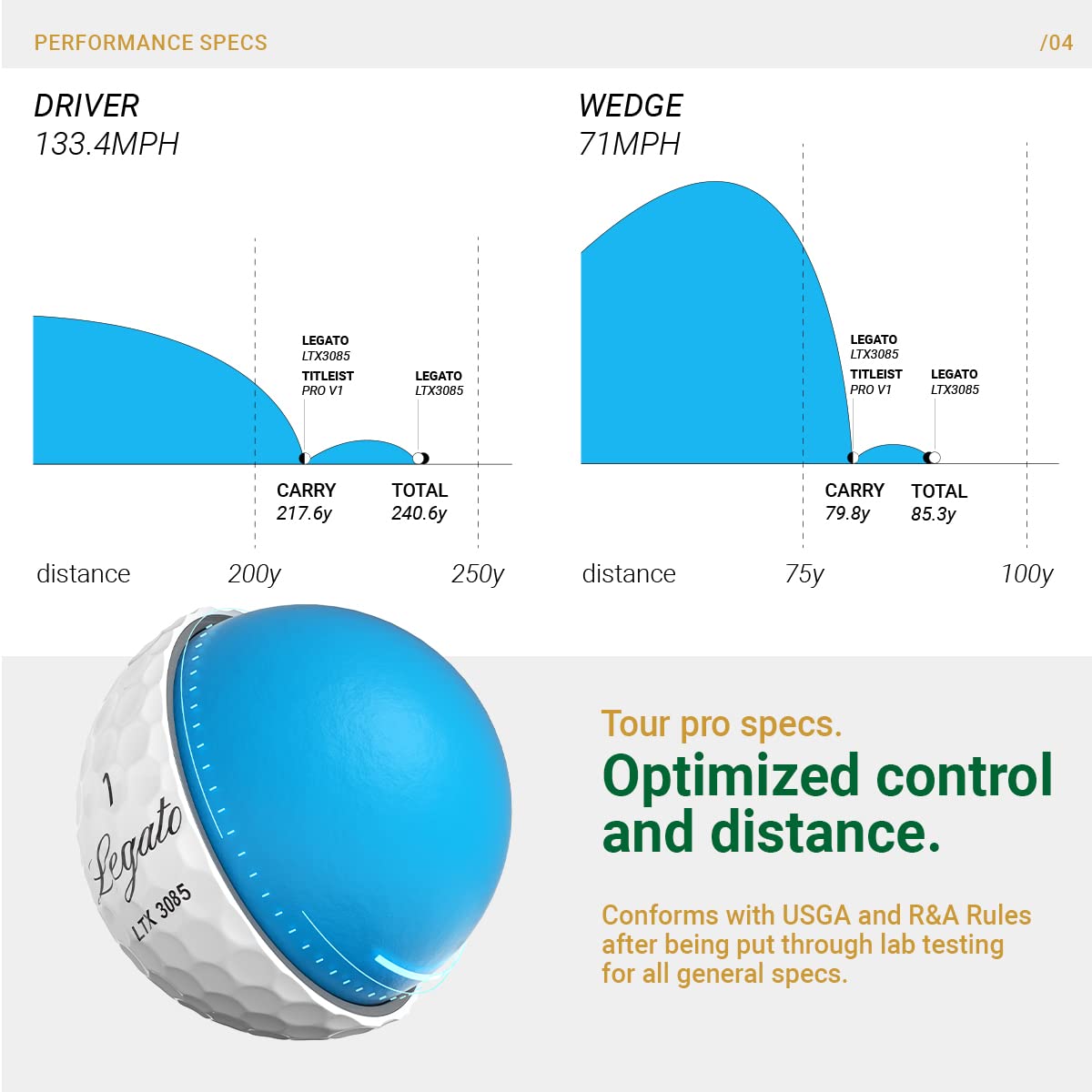 Legato Golf Balls LTX3085 | Designed to Help Golfers Break 90 | Maximized Distance with Soft Feel | 3 Piece | Urethane Cover | 85 Compression