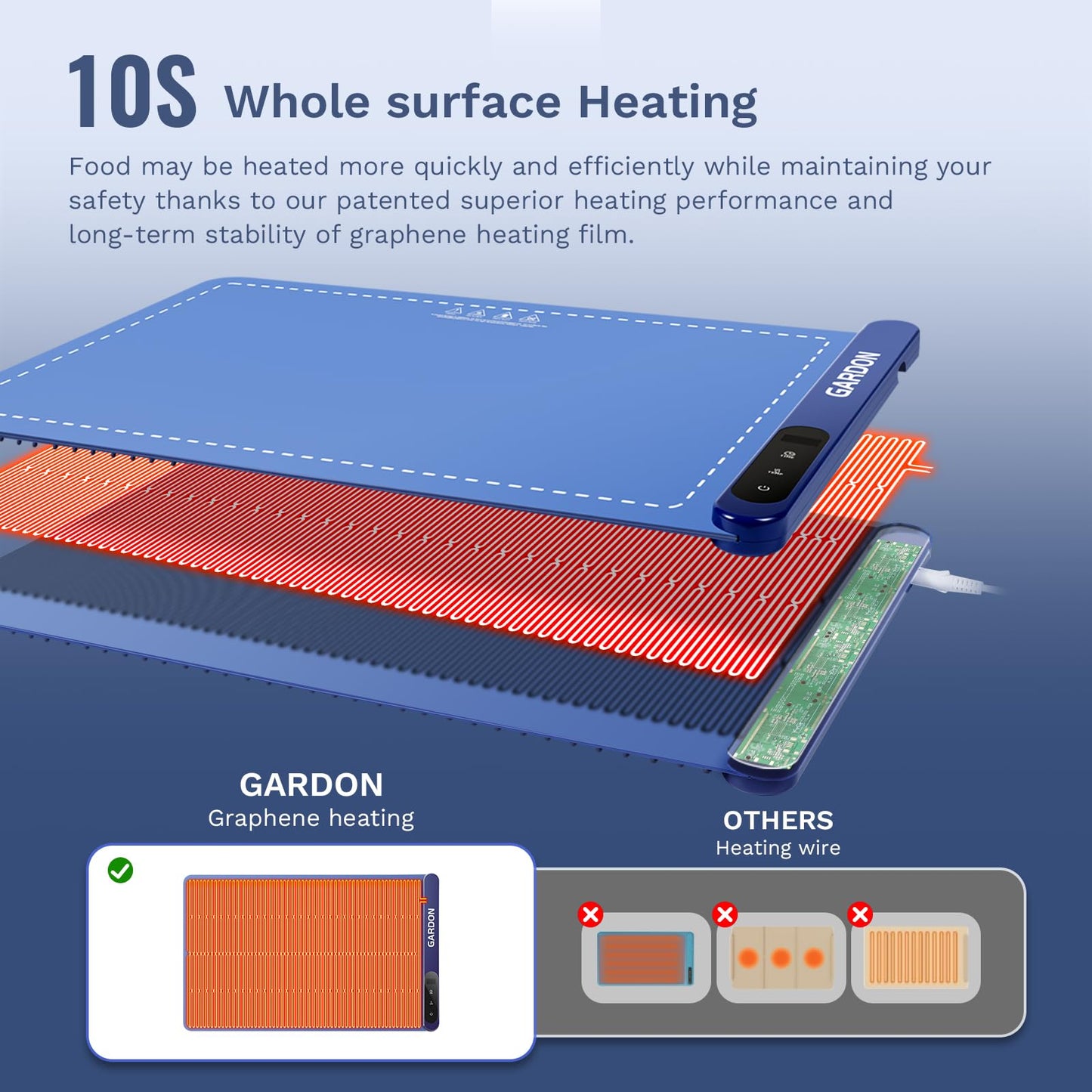 Warming Mat for Food, Food Warmer for Party & Buffet with 6 Temp Settings, Kitchen Gadgets Tray to Keep Dinner Warm, Heating Pad for Chafing and Grill Meat, Gift for Mother's Day