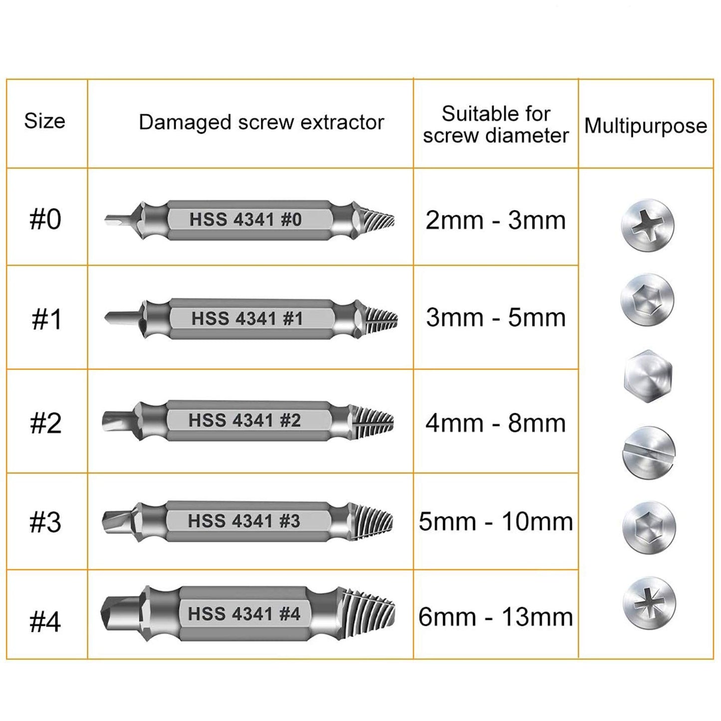 Gifts for Men,Damaged Screw Extractor Set-Father's Day Gifts from Wife Daughter Son,Mens Gifts,Husband,Stripped Screws Nuts & Bolts Drill Bit Tools for Easy Removal of Rusty Broken Hardware Gifts