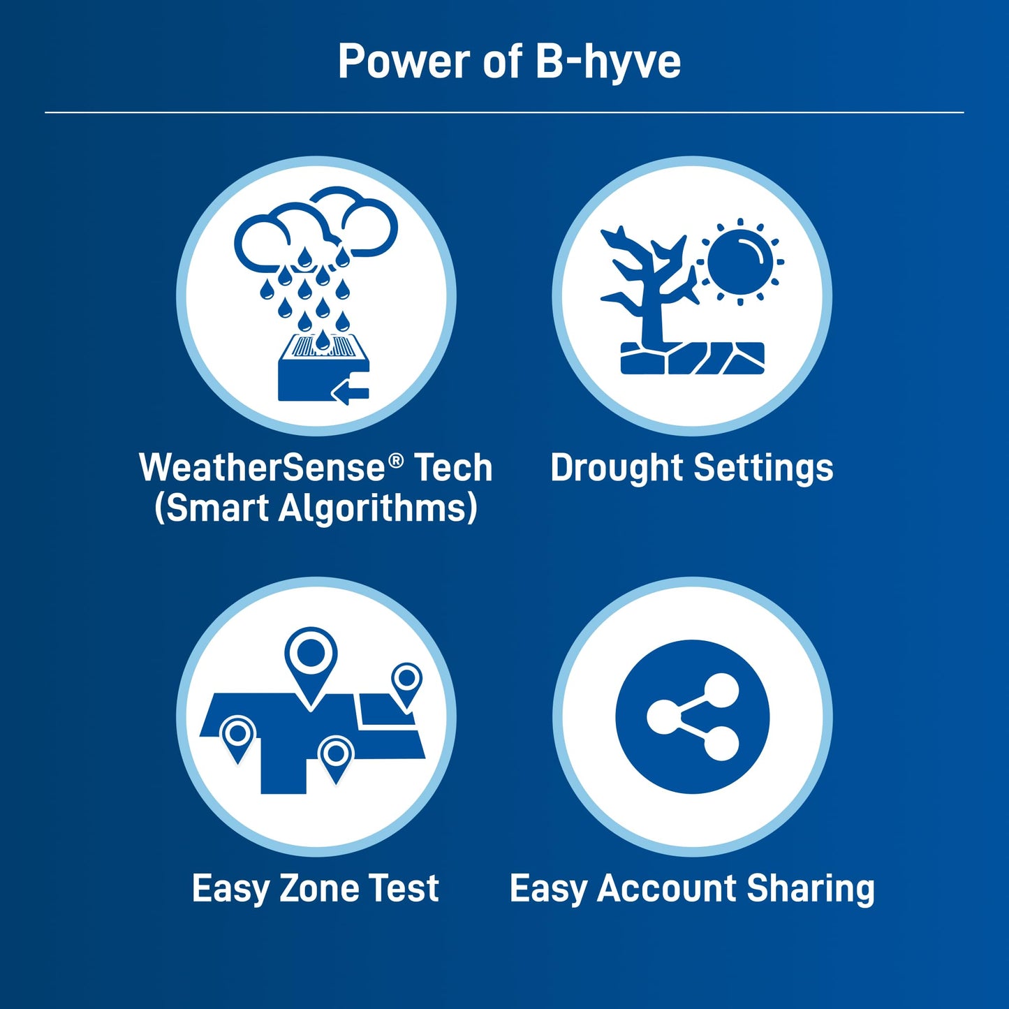 Orbit B-hyve 12-Zone Smart Indoor/Outdoor Sprinkler Controller