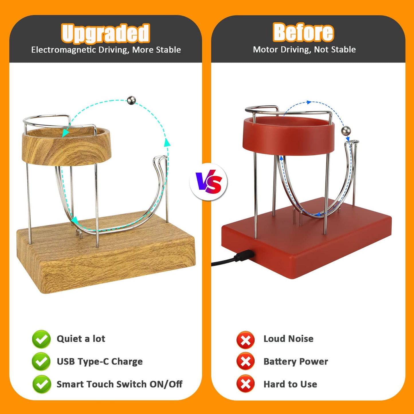 Magoog Perpetual Motion Machine, Kinetic Art Perpetual Motion Device, Stable Electromagnetic Drive with Lower Sound, Educational Gadget for Teaching, Science Physics Gadget for Office