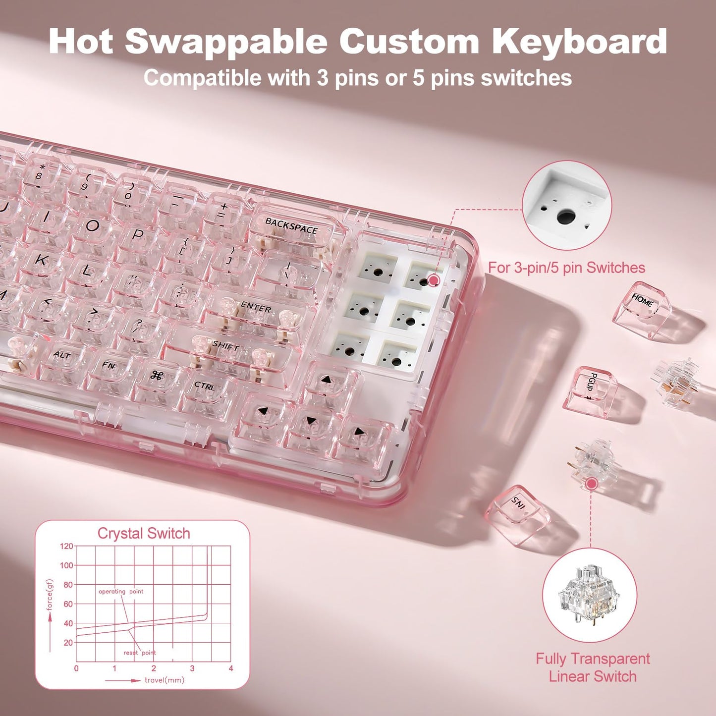 YUNZII X71 Wireless Hot Swappable Transparent Mechanical Keyboard with Clear Keycaps, 68% Layout, BT5.0/2.4G/USB-C Gasket Mount Wireless RGB Backlit for Windows/Mac(Crystal Ice Switch,Pink)