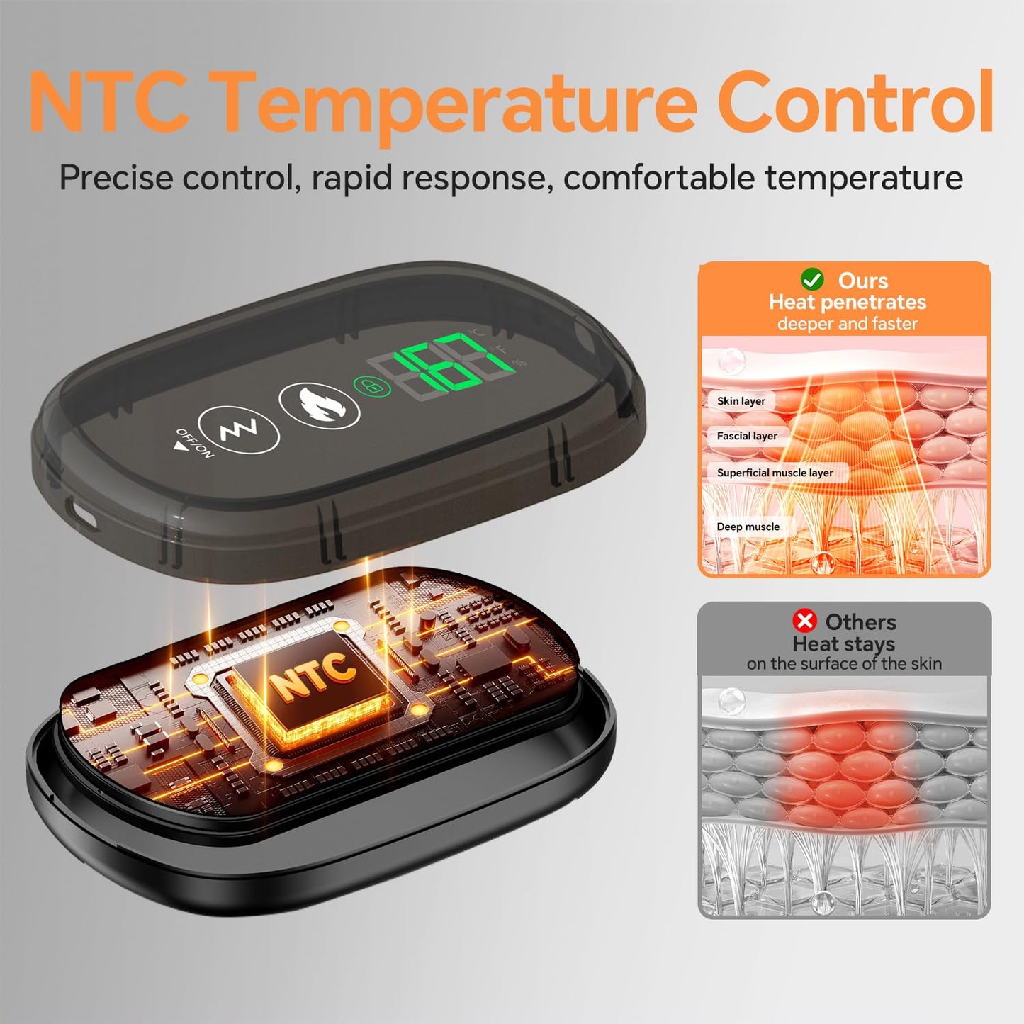 YUHUO Foot Massager with Heat, Knee Shoulder Elbow 3 in 1 Feet Massager, Heated Knee Massager, Shoulder Massager with Heat Vibration, 210 mins Battery, Cordless Portable, Touchscreen Control
