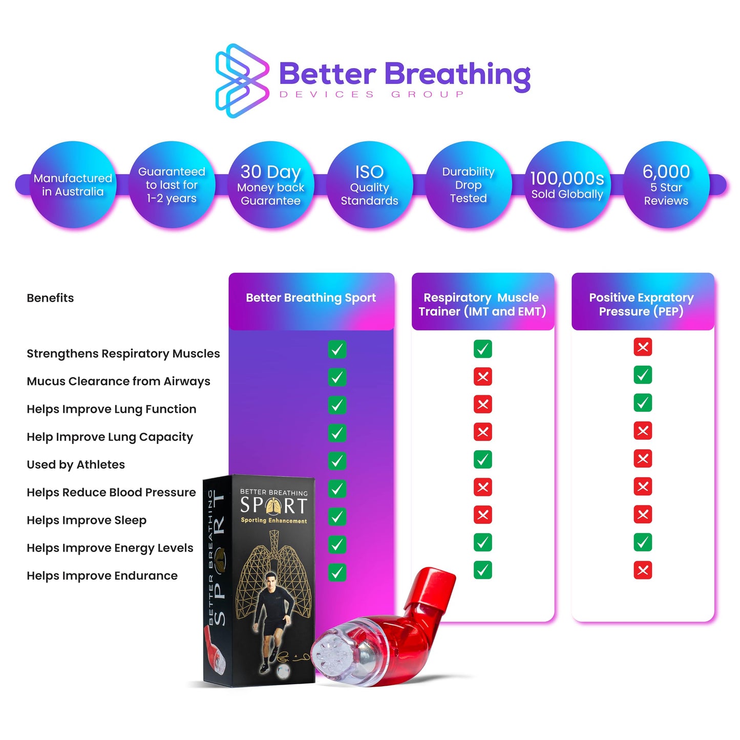 Better Breathing Sport - Exercise Breather Product and Fitness Trainer for Professional Athletes