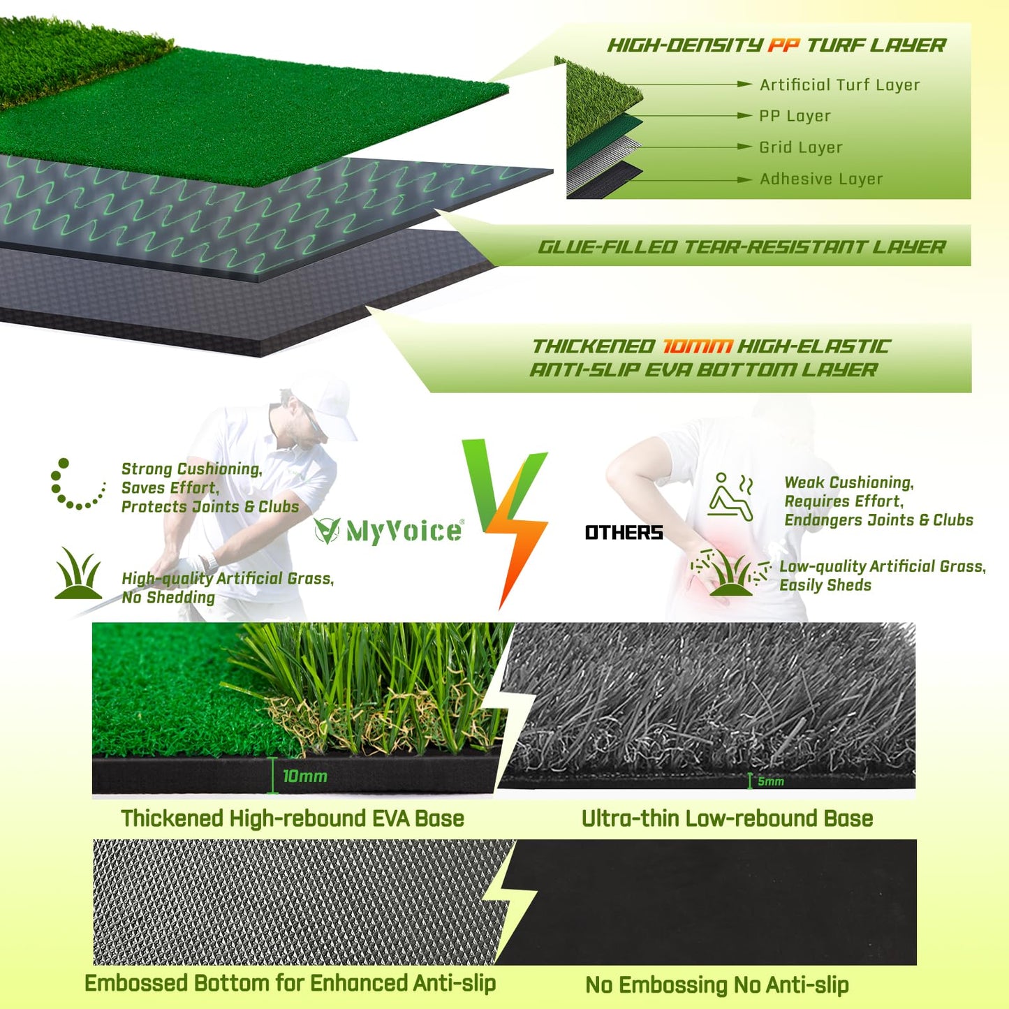 MyVoice Golf Hitting Mat - Pro 5x4ft | Premium Indoor/Outdoor Training Mat for Chipping, Swing, Driving | 2 Grass Turf Options, Thickened Design (21/45mm) | High-Elastic, Non-Slip Base