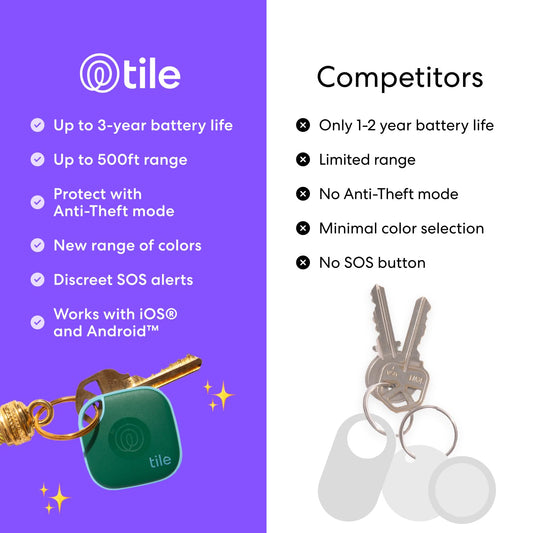 Tile by Life360 Mate (2024) Bluetooth Tracker, Keys Finder and Item Locator for Keys, Bags and More. Phone Finder. Both iOS and Android Compatible. 1-Pack (Black)