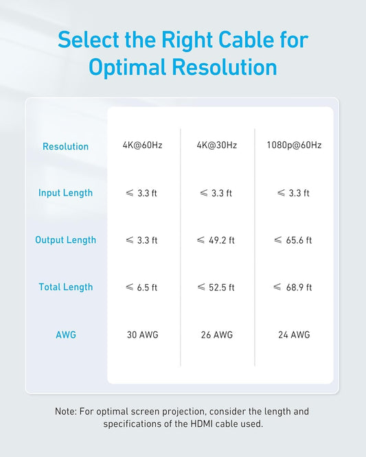 Anker HDMI Switch, 4K@60Hz HDMI Switcher, 2 in 1 Out with Smooth Finish, Supports HDR, 3D, Dolby, Compatible with Laptops, PC, Xbox Series, PS5 / PS4, Projector, and More