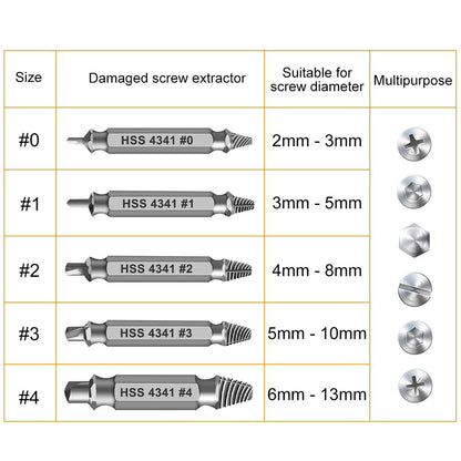 Gifts for Men,Damaged Screw Extractor Set-Father's Day Gifts from Wife Daughter Son,Mens Gifts,Husband,Stripped Screws Nuts & Bolts Drill Bit Tools for Easy Removal of Rusty Broken Hardware Gifts