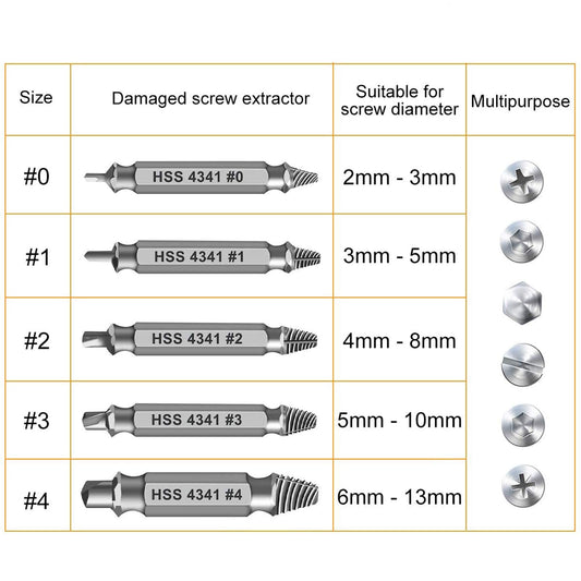 Gifts for Men,Damaged Screw Extractor Set-Father's Day Gifts from Wife Daughter Son,Mens Gifts,Husband,Stripped Screws Nuts & Bolts Drill Bit Tools for Easy Removal of Rusty Broken Hardware Gifts