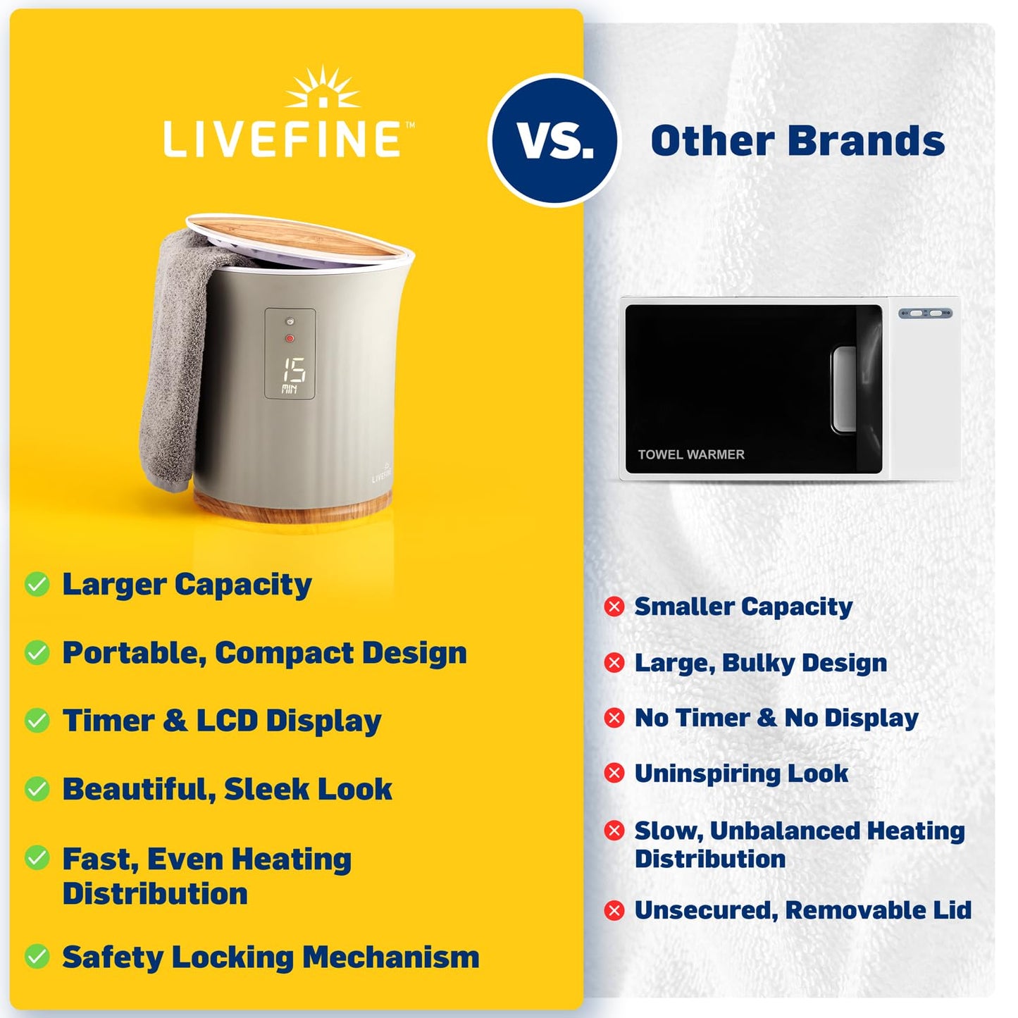 Live Fine Towel Warmer | Bucket Style Luxury Heater with LED Display, Adjustable Timer, Auto Shut-Off | Fits 40” x 70” Oversized Towel