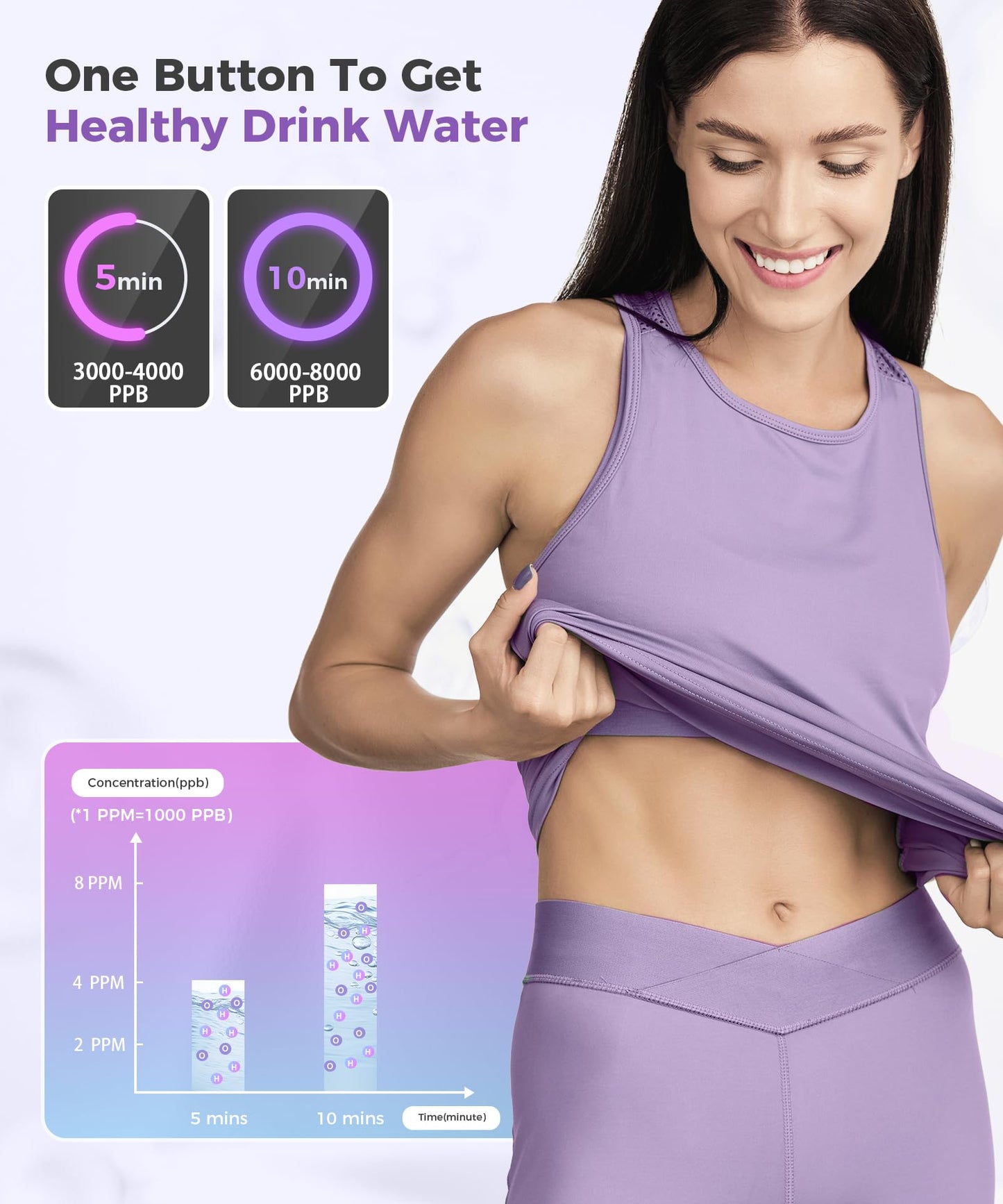 Hydrogen Water Bottle 6000-8000PPB, 2 Modes Rechargeable Portable Hydrogen Water Bottle Generator,Ion Water Bottle with LED Display, Water Ionizer Machine Suitable for Office,Travel and Daily Drinking
