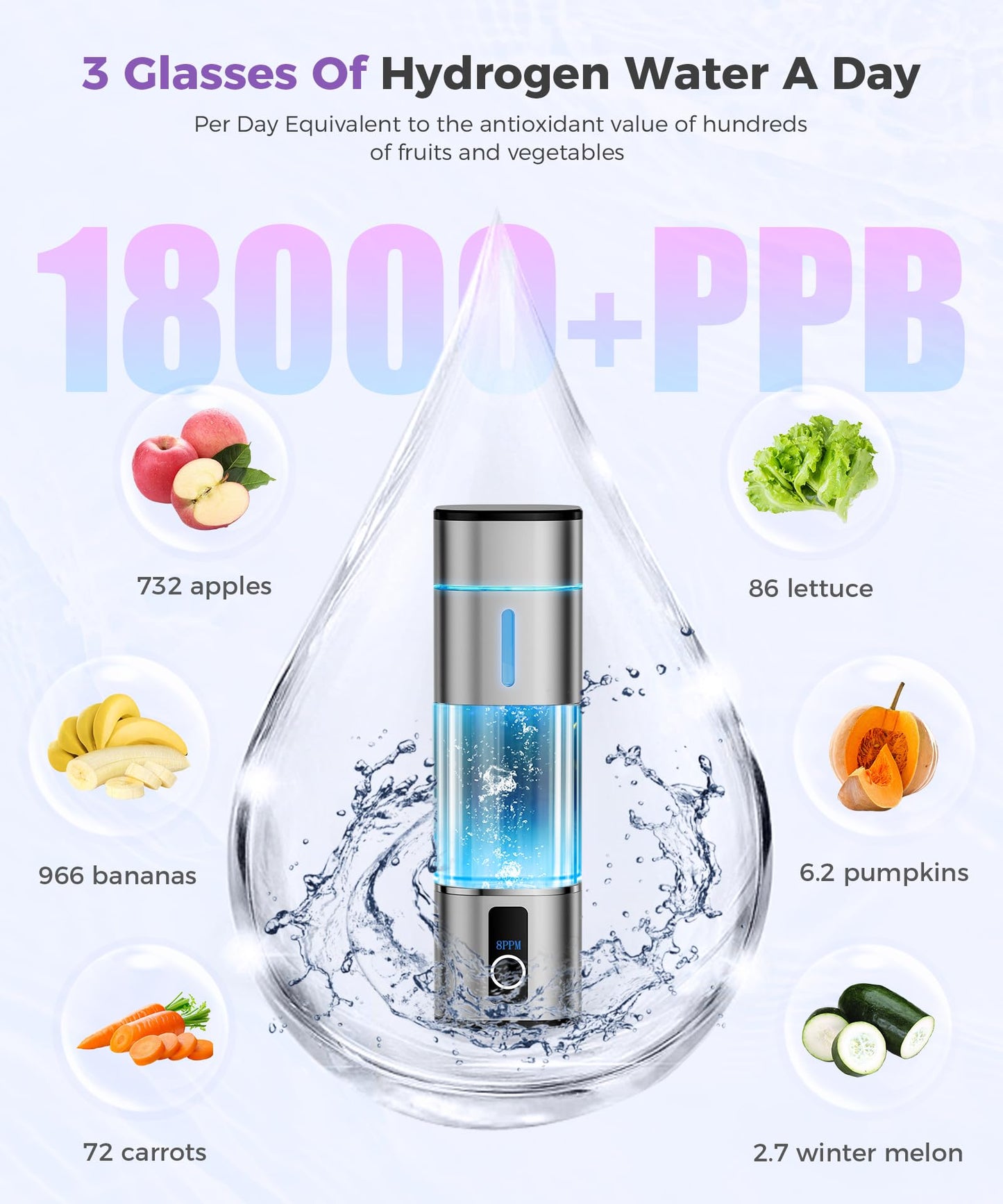 Hydrogen Water Bottle 6000-8000PPB, 2 Modes Rechargeable Portable Hydrogen Water Bottle Generator,Ion Water Bottle with LED Display, Water Ionizer Machine Suitable for Office,Travel and Daily Drinking