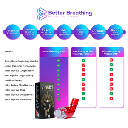 Better Breathing Sport - Exercise Breather Product and Fitness Trainer for Professional Athletes