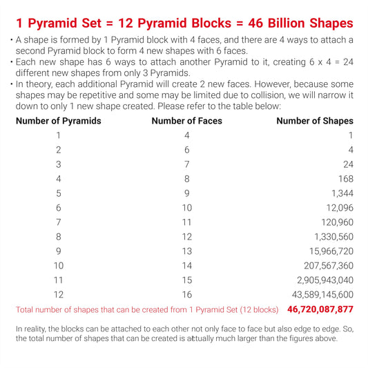 TOSY Magnet Pyramid Glow - 1 Cube Transforms into 1 Billion Shapes, Easter Basket Stuffers Essentials for Kids/Teens, 243 Rare Earth Magnets, Glowing, Holographic Design, Puzzle/STEAM Toy