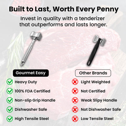 Meat Tenderizer Mallet Stainless Steel, Premium Meat Hammer Tenderizer, Kitchen Mallet for Chicken, Conch, Veal Cutlets & Beef, Steak Pounder Flattener, Non-Slip Grip with 5 years Warranty