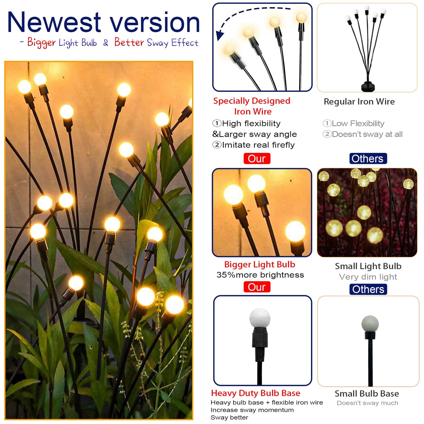 TONULAX Solar Garden Lights - New Upgraded Solar Swaying Light, Sway by Wind, Solar Outdoor Lights, Yard Patio Pathway Decoration, High Flexibility Iron Wire & Heavy Bulb Base, Warm White(2 Pack)