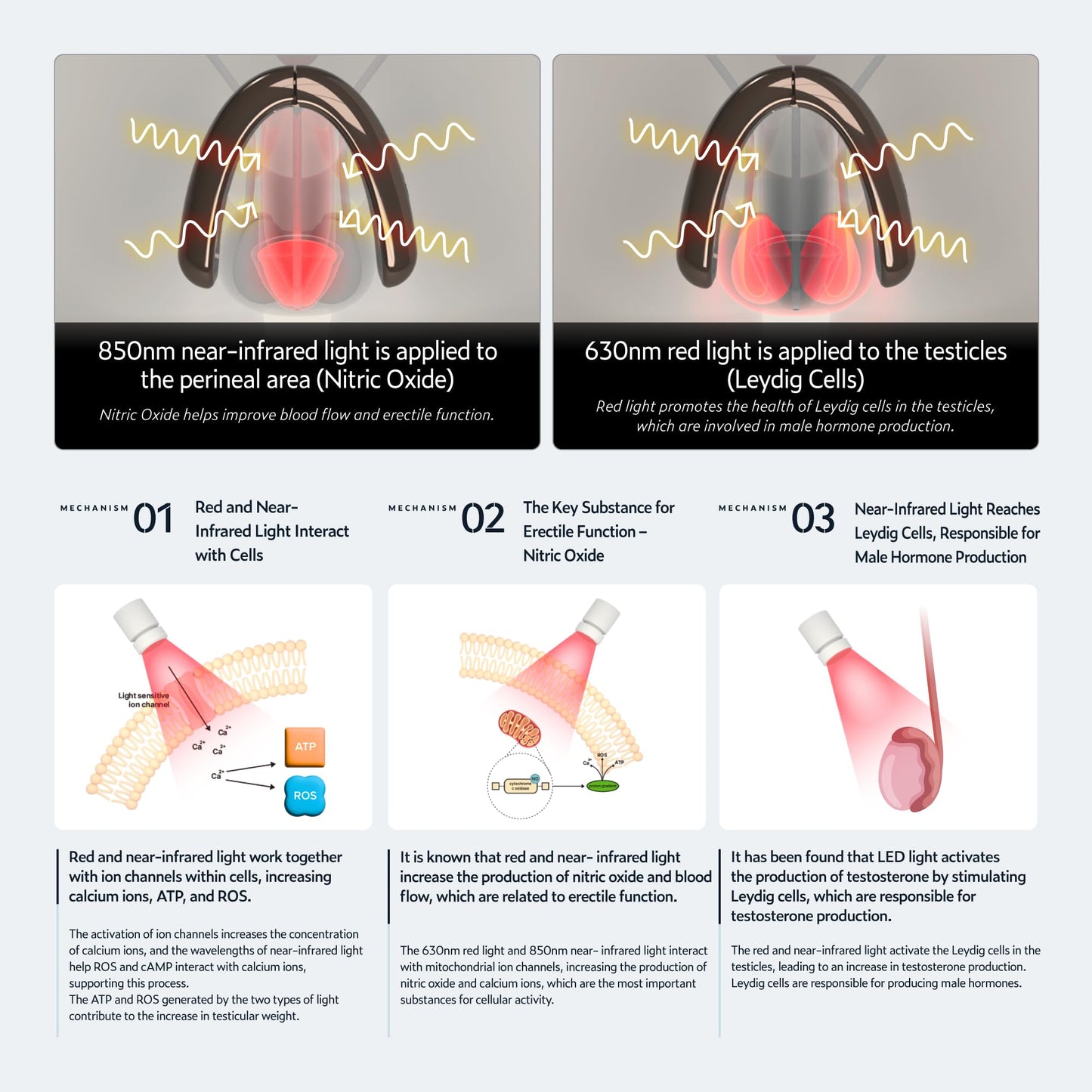 KAISAR Male Urinary Wearable Device Using red Light and Near-Infrared Light