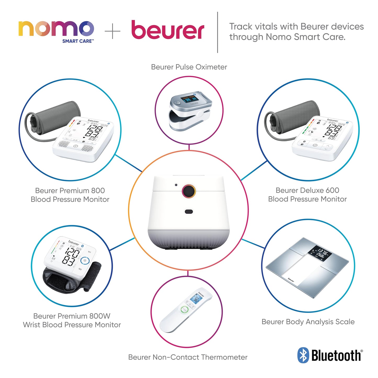 Nomo Smart Care Remote Home Medical Alert System, Custom Alerts w/App Activity Log, Fall Detection for Seniors w/Call Button, 24/7 Fast Emergency Contact, WiFi Connected, Elderly Health Device
